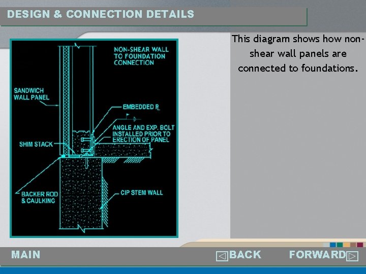 DESIGN & CONNECTION DETAILS This diagram shows how nonshear wall panels are connected to