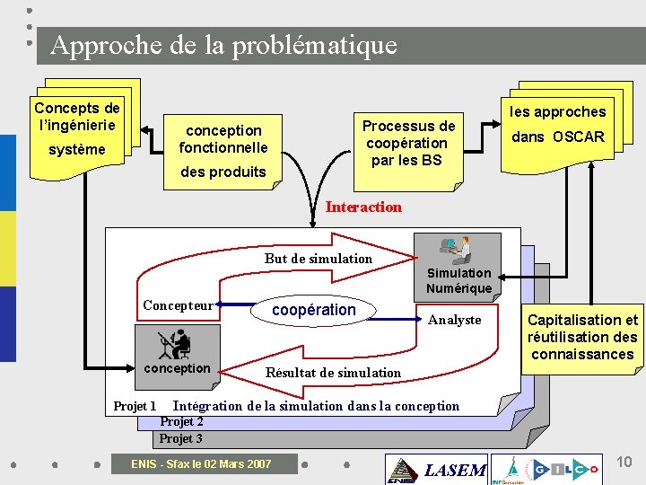 Approche de la problématique Concepts de l’ingénierie Processus de coopération par les BS conception