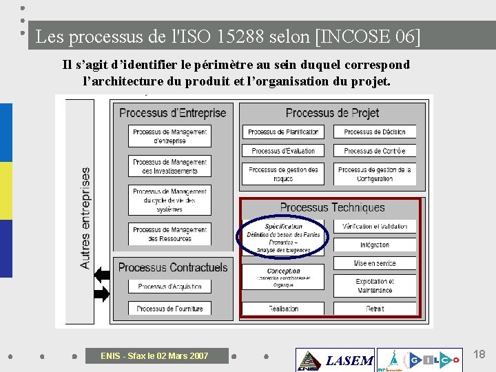 Les processus de l'ISO 15288 selon [INCOSE 06] Il s’agit d’identifier le périmètre au