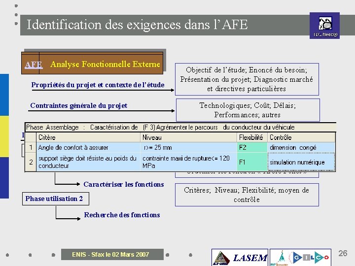 Identification des exigences dans l’AFE Analyse Fonctionnelle Externe Propriétés du projet et contexte de