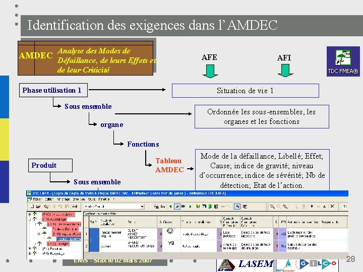 Identification des exigences dans l’AMDEC Analyse des Modes de Défaillance, de leurs Effets et