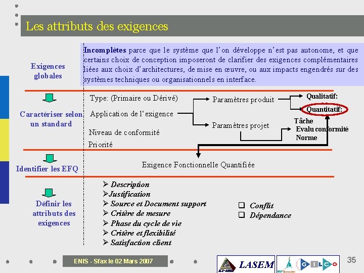 Les attributs des exigences Incomplètes parce que le système que l’on développe n’est pas