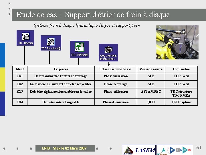 Etude de cas : Support d'étrier de frein à disque Système frein à disque