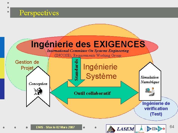 Perspectives Ingénierie des EXIGENCES Gestion de Projet Standards International Committee On Systems Engineering (INCOSE),