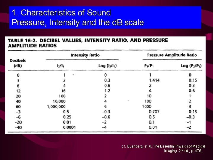1. Characteristics of Sound Pressure, Intensity and the d. B scale c. f. Bushberg,