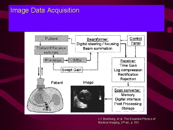 Image Data Acquisition c. f. Bushberg, et al. The Essential Physics of Medical Imaging,