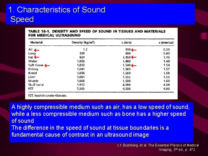 1. Characteristics of Sound Speed A highly compressible medium such as air, has a