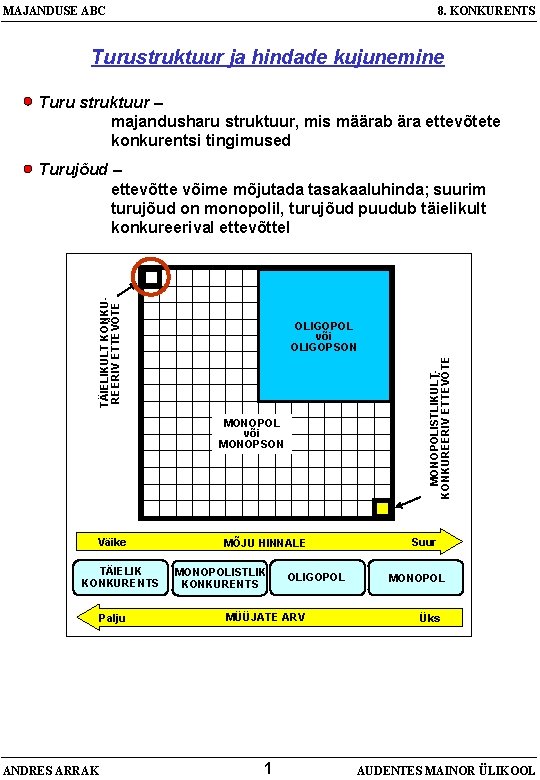 MAJANDUSE ABC 8. KONKURENTS Turustruktuur ja hindade kujunemine Turu struktuur – majandusharu struktuur, mis