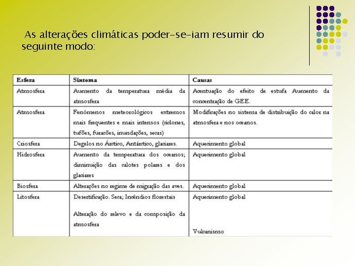 As alterações climáticas poder-se-iam resumir do seguinte modo: 