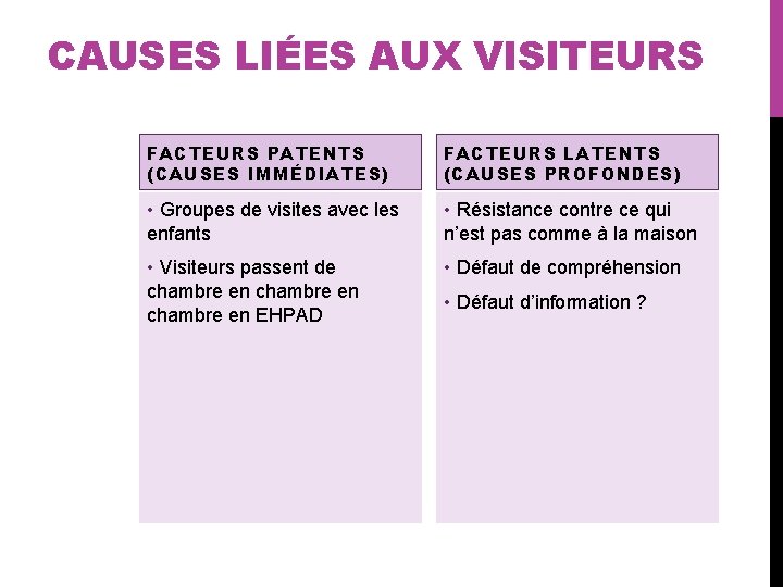 CAUSES LIÉES AUX VISITEURS FACTEURS PATENTS (CAUSES IMMÉDIATES) FACTEURS LATENTS (CAUSES PROFONDES) • Groupes