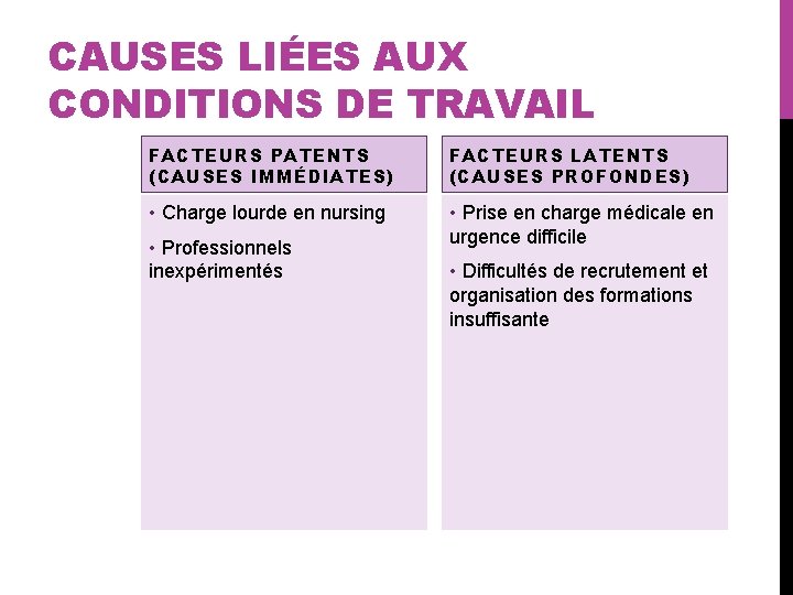 CAUSES LIÉES AUX CONDITIONS DE TRAVAIL FACTEURS PATENTS (CAUSES IMMÉDIATES) FACTEURS LATENTS (CAUSES PROFONDES)