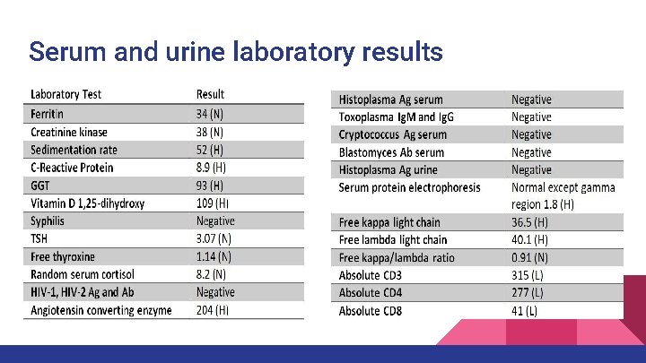 Serum and urine laboratory results Serum and urine laboratory results