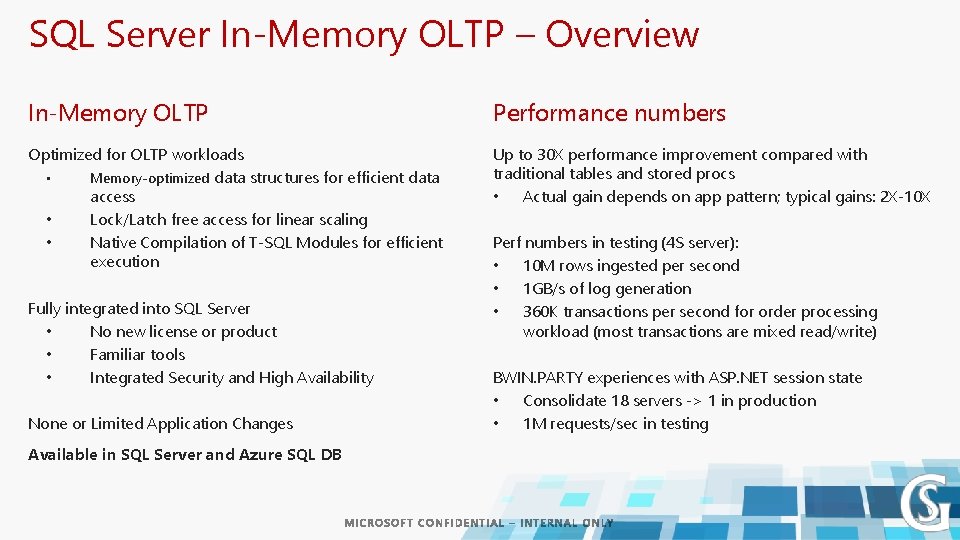 SQL Server In-Memory OLTP – Overview In-Memory OLTP Performance numbers Optimized for OLTP workloads