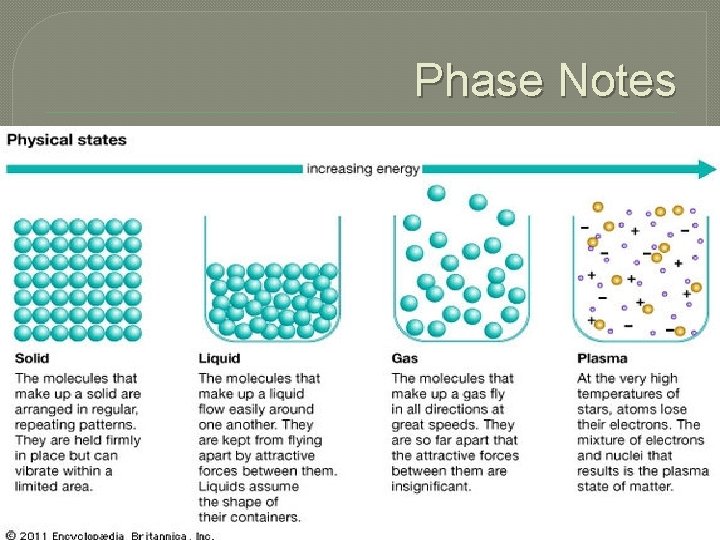 Phase Notes 