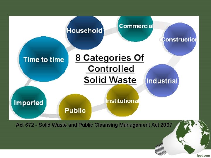  Act 672 - Solid Waste and Public Cleansing Management Act 2007 