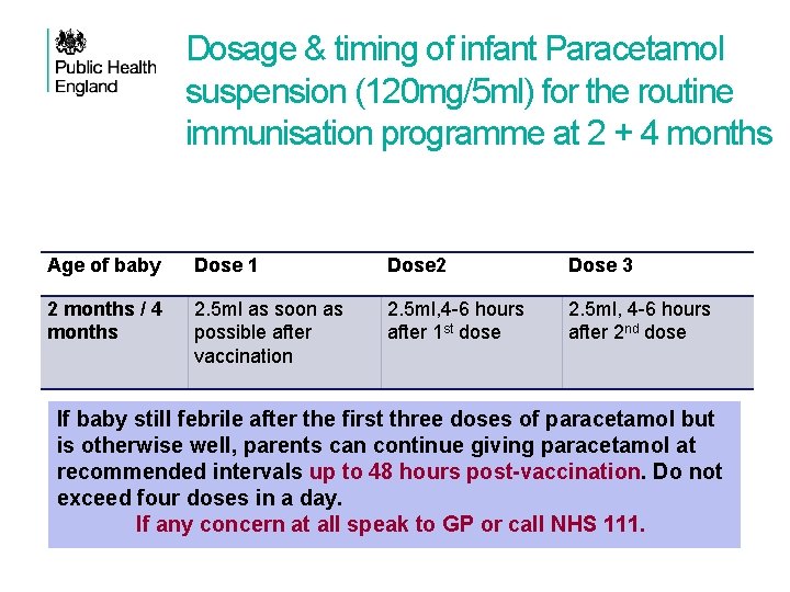 Dosage & timing of infant Paracetamol suspension (120 mg/5 ml) for the routine immunisation