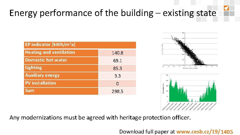 Energy performance of the building – existing state EP indicator [k. Wh/m 2 a]