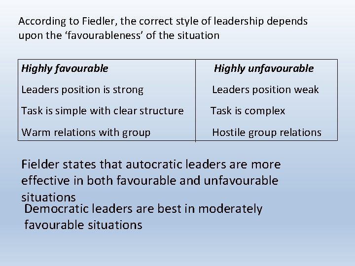 According to Fiedler, the correct style of leadership depends upon the ‘favourableness’ of the