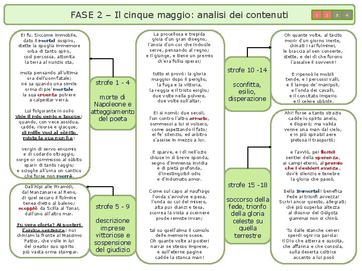 FASE 2 – Il cinque maggio: analisi dei contenuti Ei fu. Siccome immobile, dato