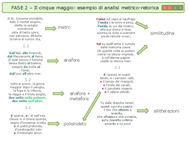  FASE 2 – Il cinque maggio: esempio di analisi metrico-retorica Ei fu. Siccome