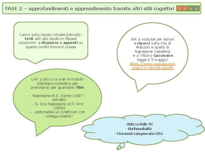 FASE 2 – approfondimenti e apprendimento tramite altri stili cognitivi Carico sulla classe virtuale