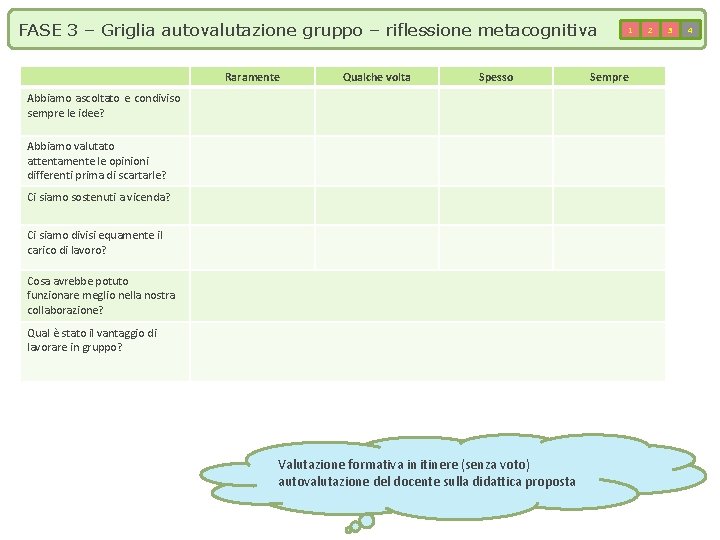 FASE 3 – Griglia autovalutazione gruppo – riflessione metacognitiva Raramente Qualche volta Spesso Abbiamo