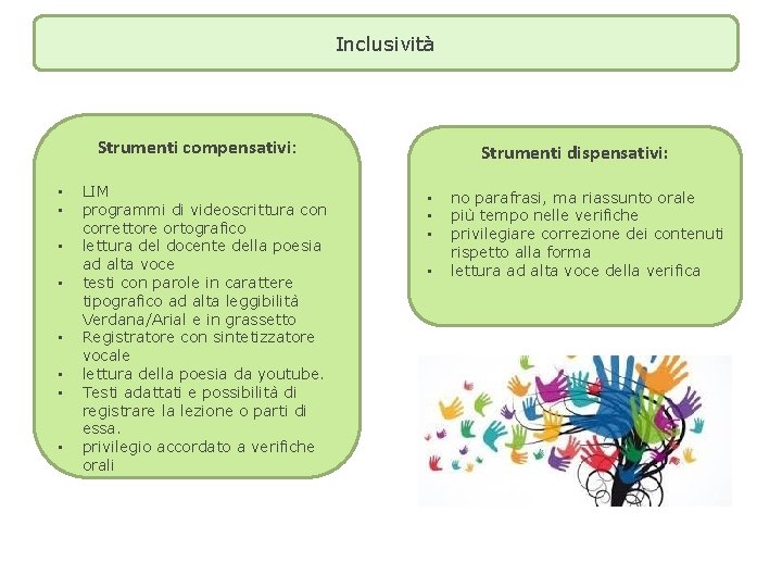 Inclusività Strumenti compensativi: • • LIM programmi di videoscrittura con correttore ortografico lettura del