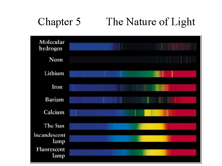 Chapter 5 The Nature of Light 