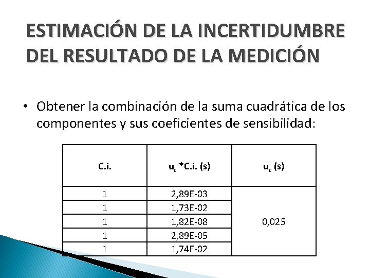 ESTIMACIÓN DE LA INCERTIDUMBRE DEL RESULTADO DE LA MEDICIÓN • Obtener la combinación de