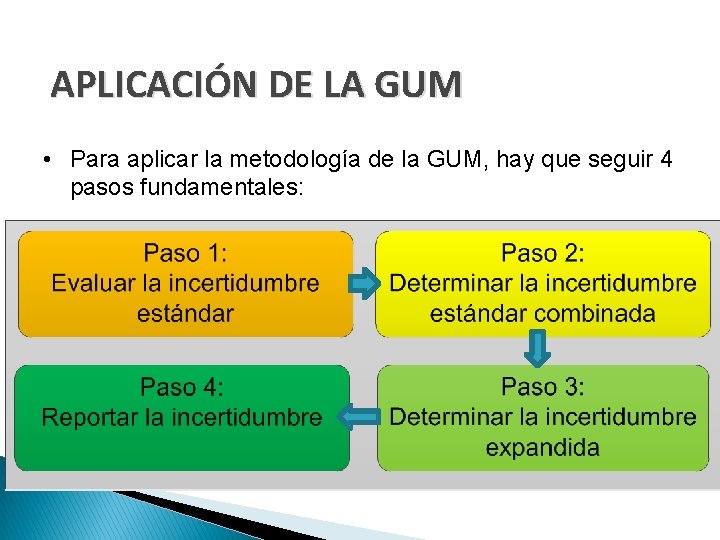 APLICACIÓN DE LA GUM • Para aplicar la metodología de la GUM, hay que