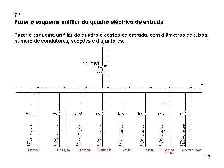 7º Fazer o esquema unifilar do quadro eléctrico de entrada, com diâmetros de tubos,