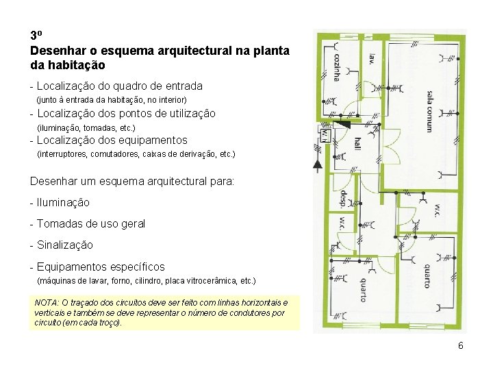 3º Desenhar o esquema arquitectural na planta da habitação - Localização do quadro de