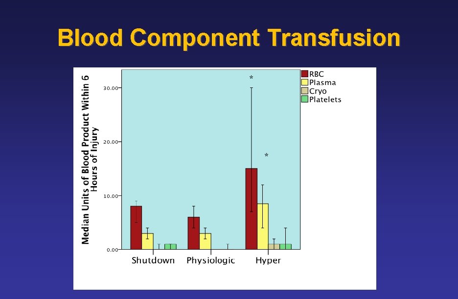 Blood Component Transfusion 