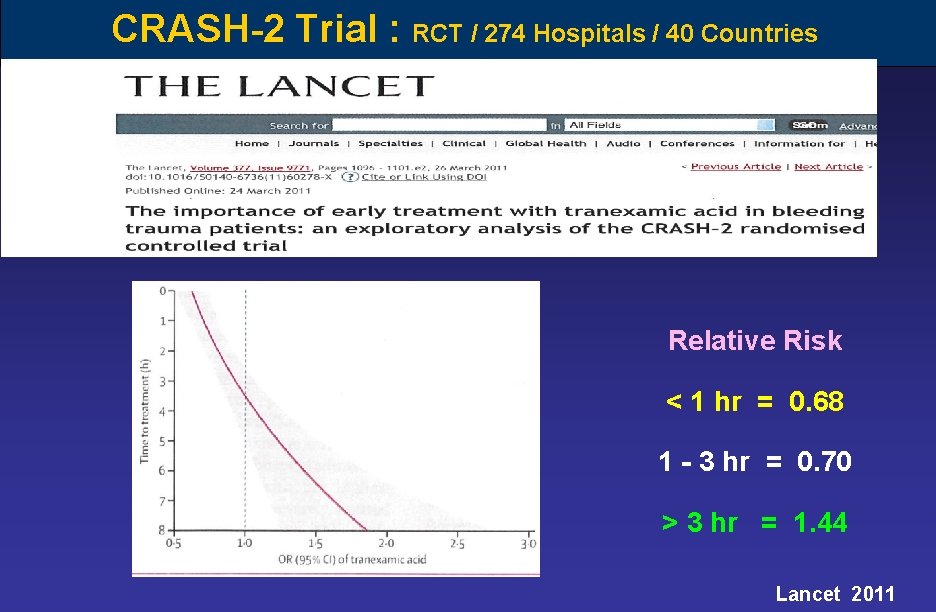 CRASH-2 Trial : RCT / 274 Hospitals / 40 Countries Relative Risk < 1