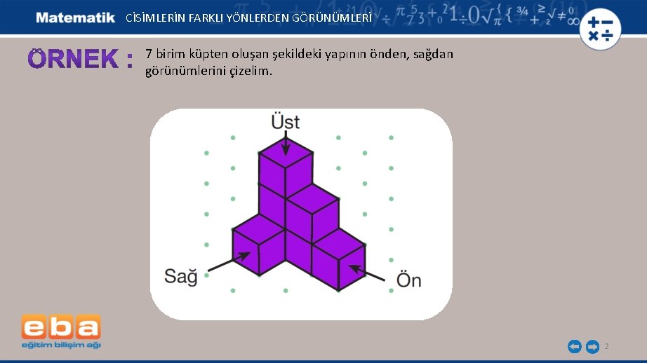 CİSİMLERİN FARKLI YÖNLERDEN GÖRÜNÜMLERİ 7 birim küpten oluşan şekildeki yapının önden, sağdan görünümlerini çizelim.