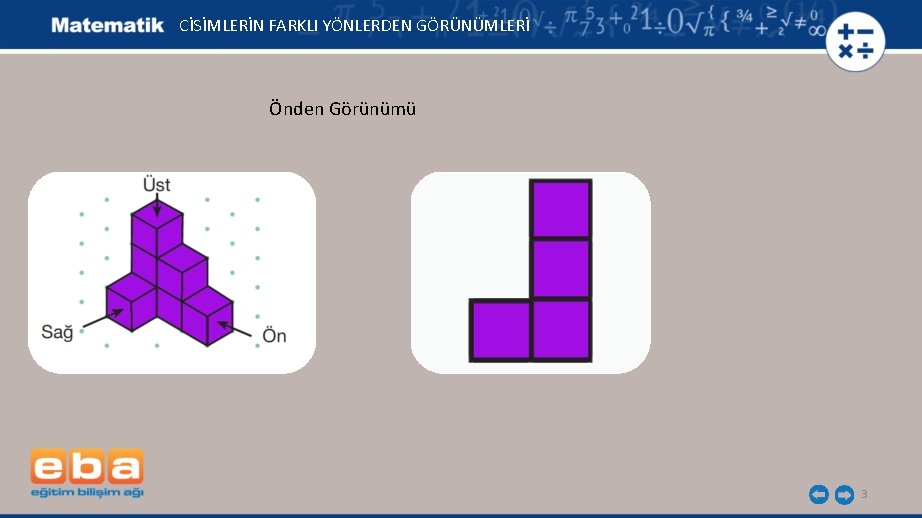 CİSİMLERİN FARKLI YÖNLERDEN GÖRÜNÜMLERİ Önden Görünümü 3 