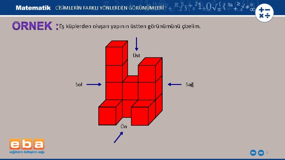 CİSİMLERİN FARKLI YÖNLERDEN GÖRÜNÜMLERİ Eş küplerden oluşan yapının üstten görünümünü çizelim. Üst Sağ Sol