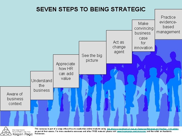 SEVEN STEPS TO BEING STRATEGIC Aware of business context Understand the business Appreciate how