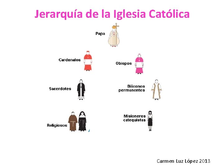 Jerarquía de la Iglesia Católica Carmen Luz López 2013 