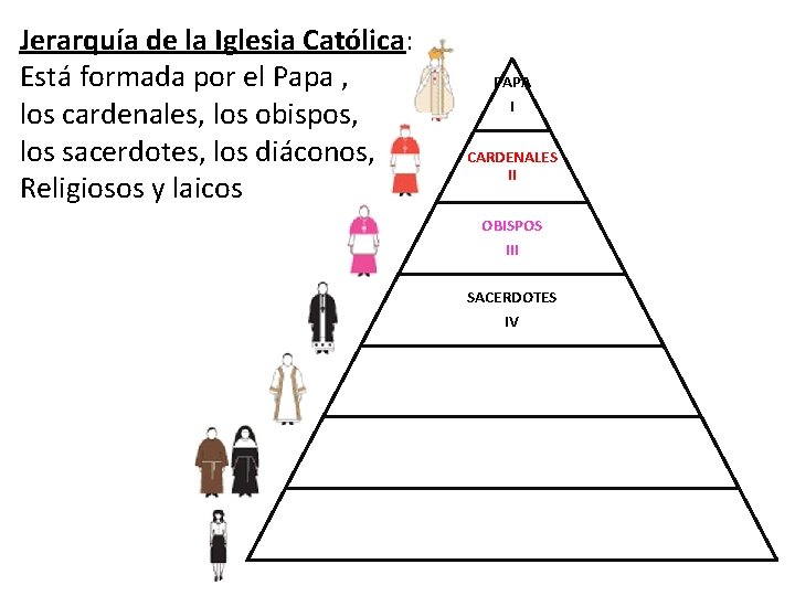 Jerarquía de la Iglesia Católica: Está formada por el Papa , los cardenales, los