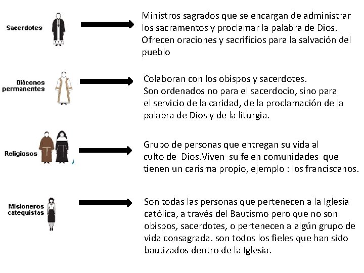 Ministros sagrados que se encargan de administrar los sacramentos y proclamar la palabra de