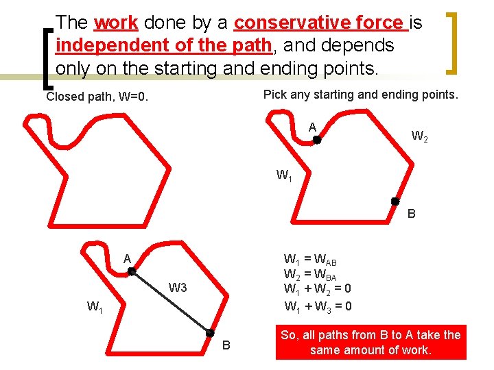 The work done by a conservative force is independent of the path, and depends