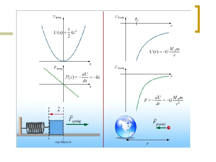 Potential Energy vs. Force 