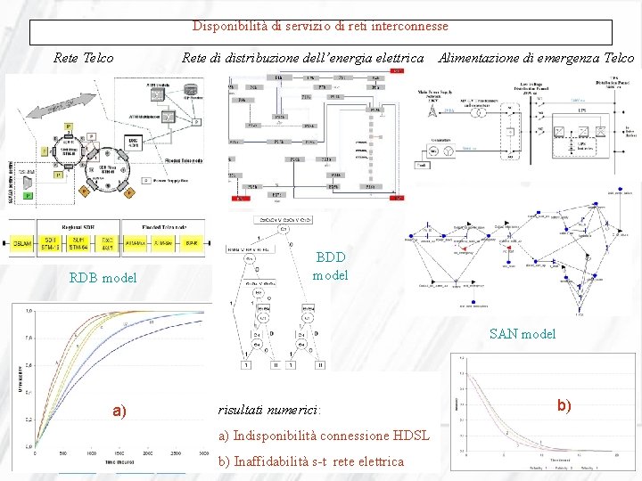 Disponibilità di servizio di reti interconnesse Rete Telco RDB model Rete di distribuzione dell’energia