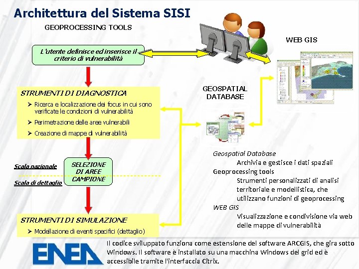 Architettura del Sistema SISI GEOPROCESSING TOOLS WEB GIS L’utente definisce ed inserisce il criterio