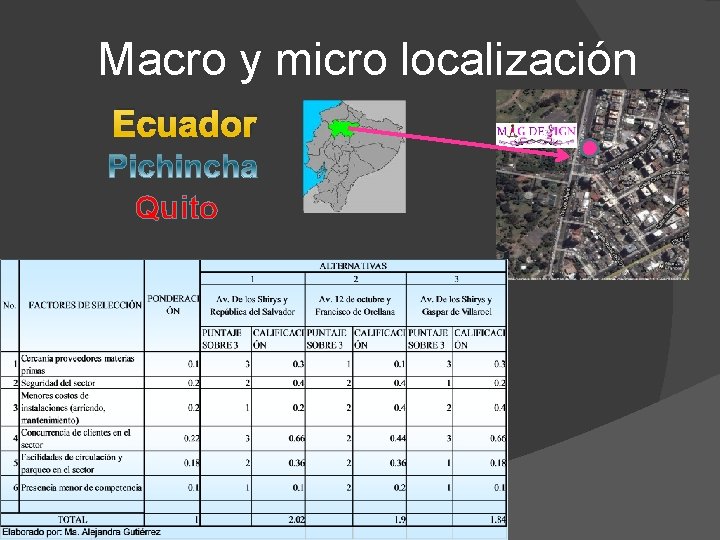 Macro y micro localización Ecuador Quito 