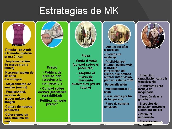 Estrategias de MK Producto -Prendas de vestir a la moda (materia prima única) -