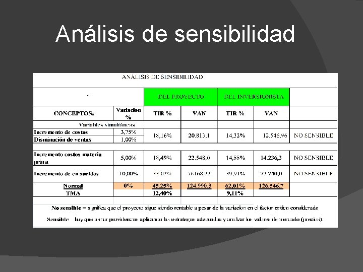 Análisis de sensibilidad 