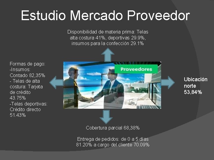 Estudio Mercado Proveedor Disponibilidad de materia prima: Telas alta costura 41%, deportivas 29. 9%,