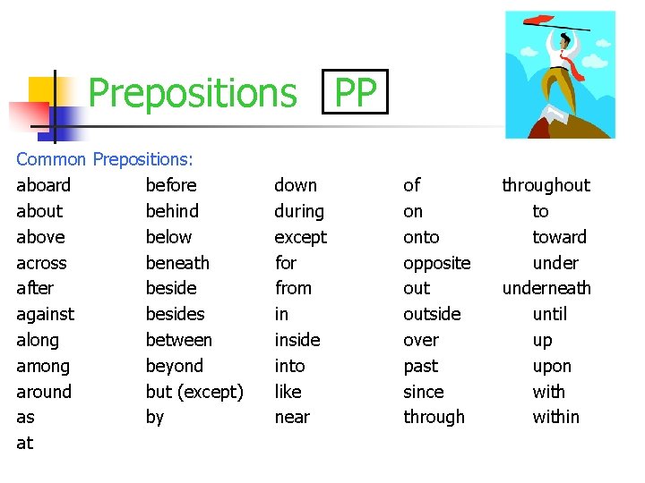 Prepositions PP Common Prepositions: aboard before about behind above below across beneath after beside